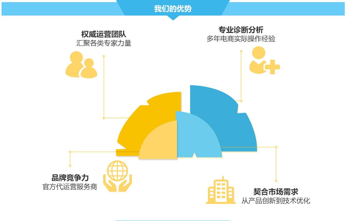 廣州深圳速賣通代運(yùn)營(yíng)公司,速賣通全球開(kāi)店,速賣通推廣運(yùn)營(yíng)服務(wù)-廣州大麥