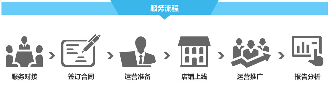 廣州深圳速賣通代運(yùn)營(yíng)公司,速賣通全球開(kāi)店,速賣通推廣運(yùn)營(yíng)服務(wù)-廣州大麥