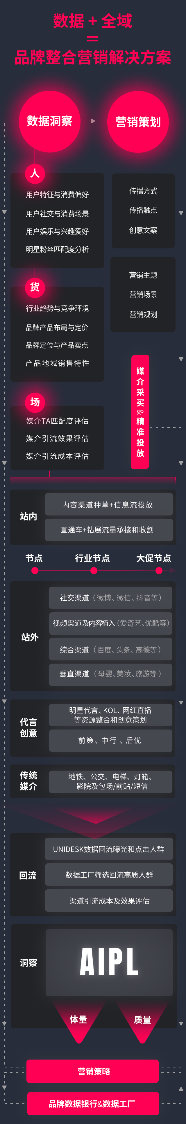 數(shù)字營(yíng)銷，內(nèi)容營(yíng)銷，品牌整合營(yíng)銷解決方案