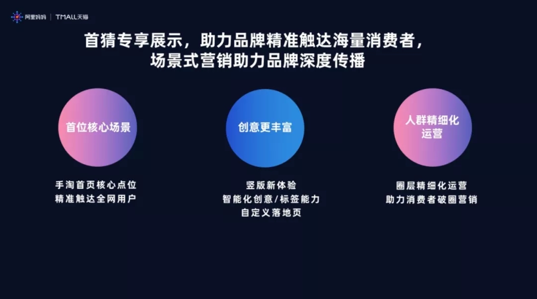 圖2