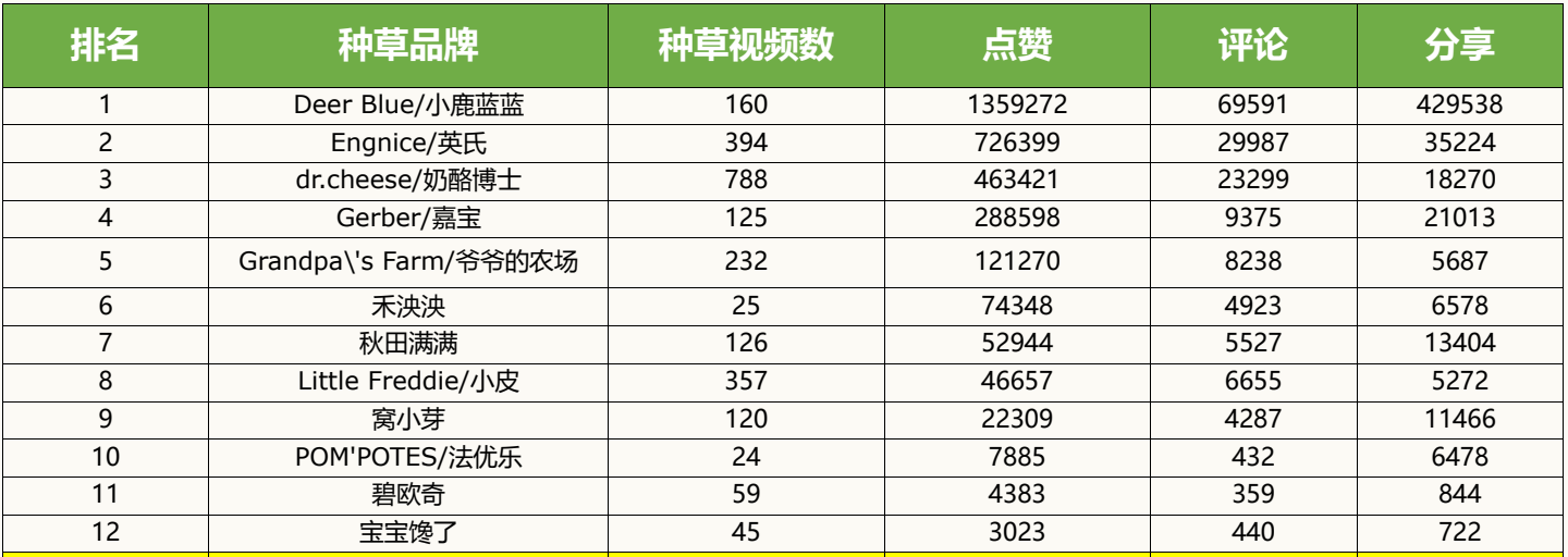 廣州大麥