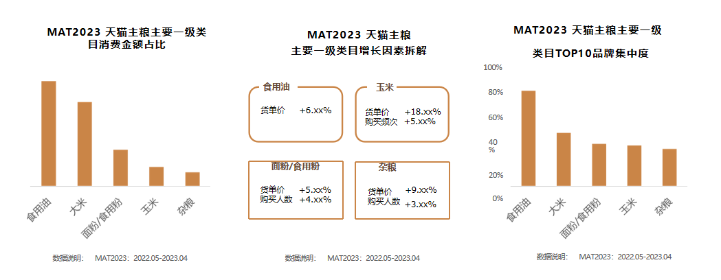 廣州大麥電商