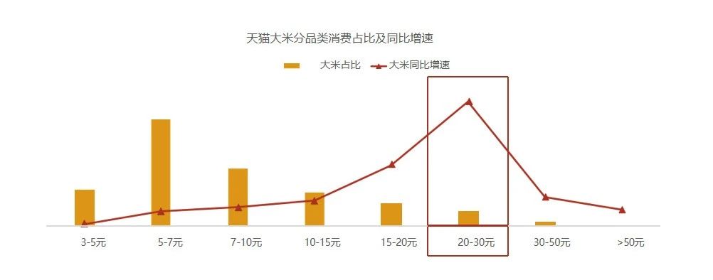廣州大麥電商