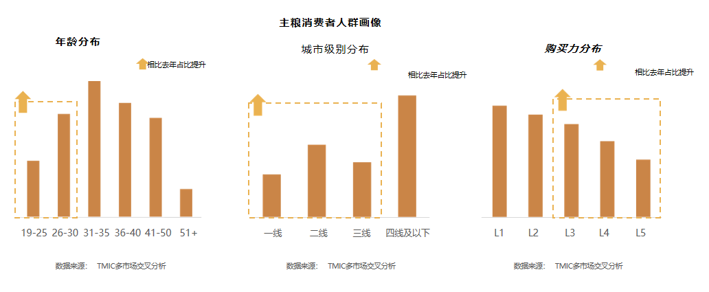 廣州大麥