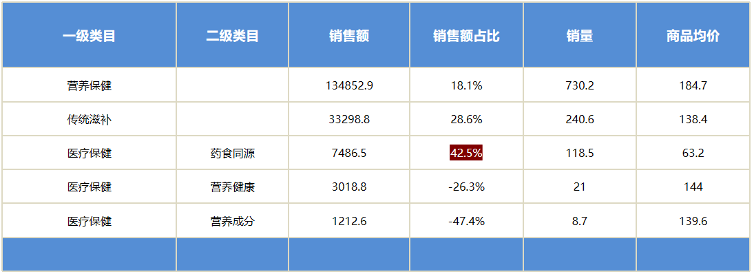 廣州大麥