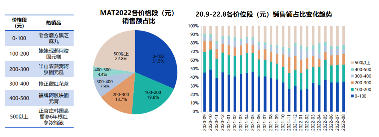 廣州大麥