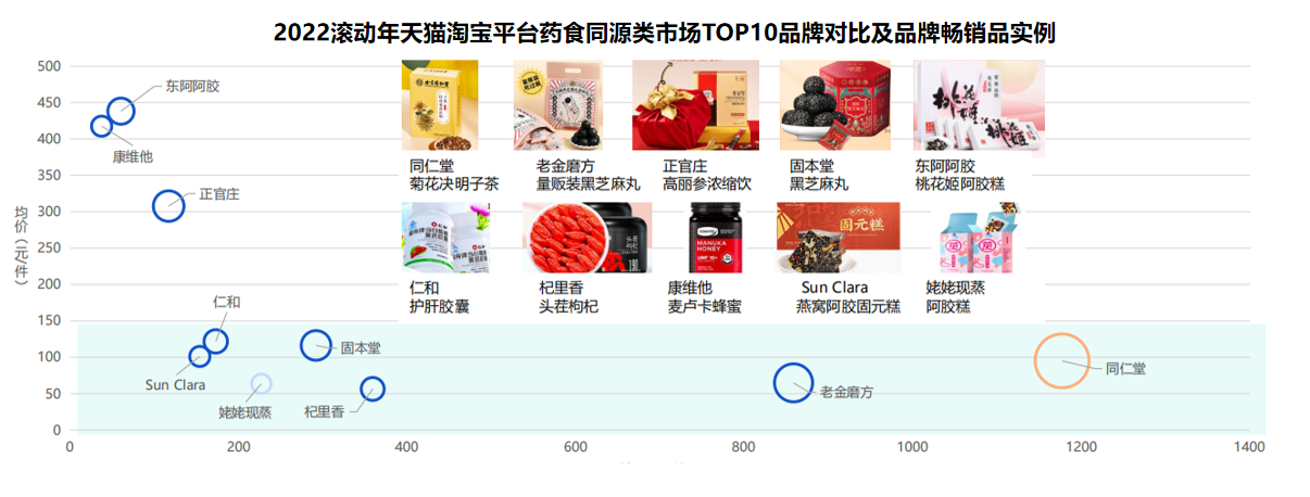 廣州大麥