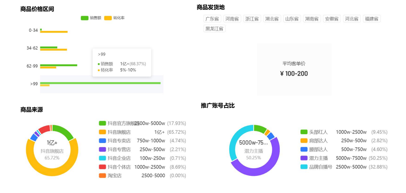 廣州大麥