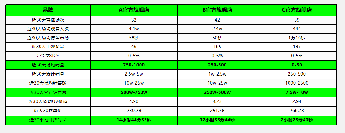 廣州大麥