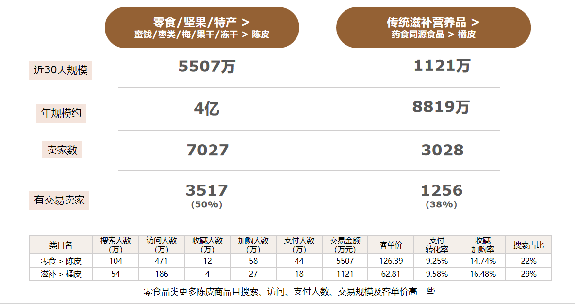廣州大麥