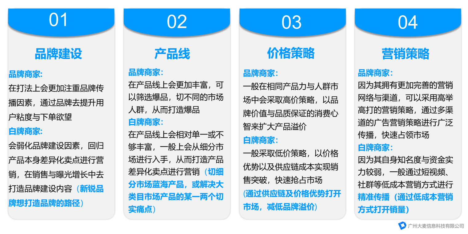 直播帶貨