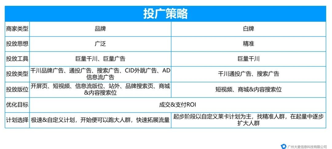 直播代運營