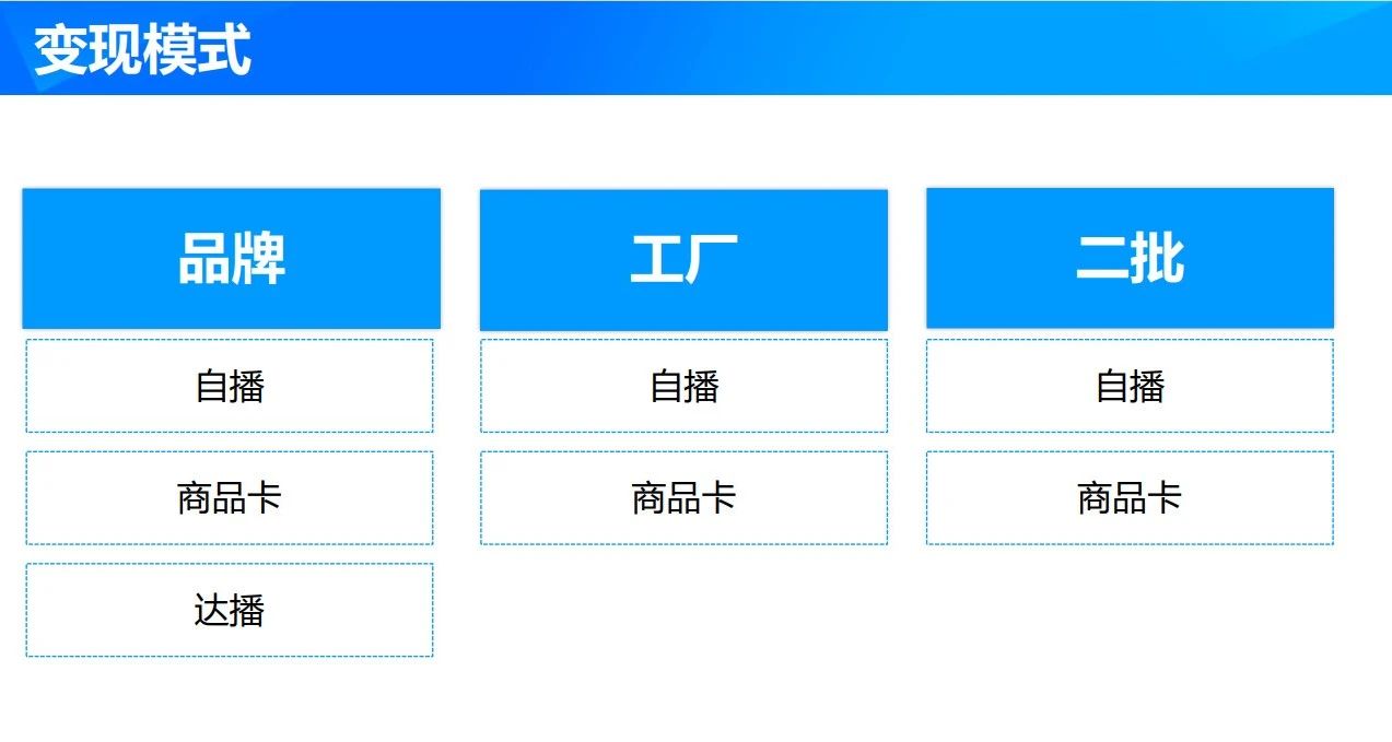 直播代運營