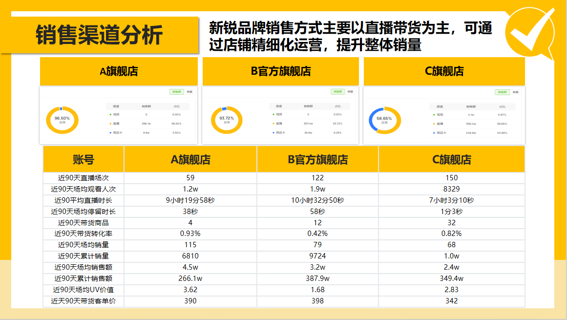 廣州大麥
