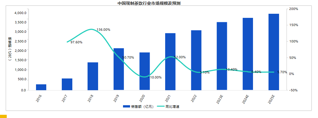 廣州大麥
