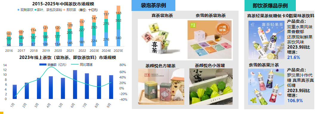 廣州大麥