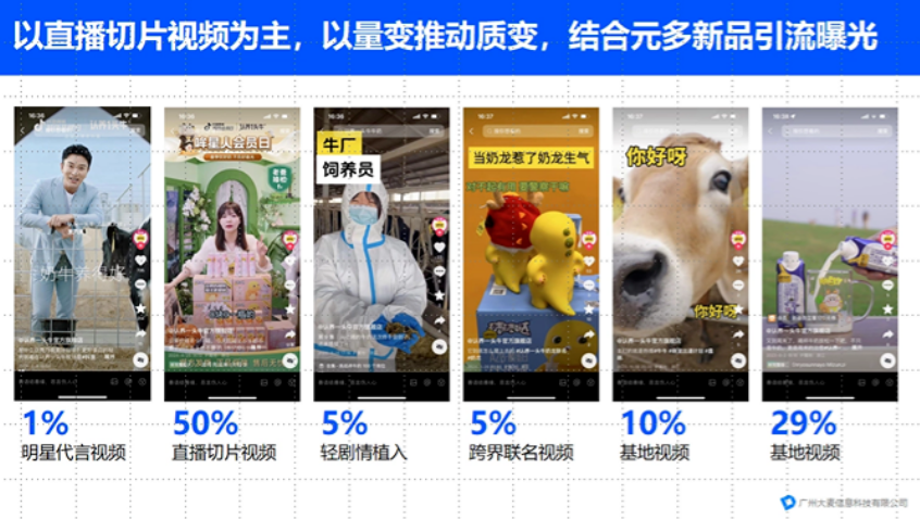 廣州大麥電商
