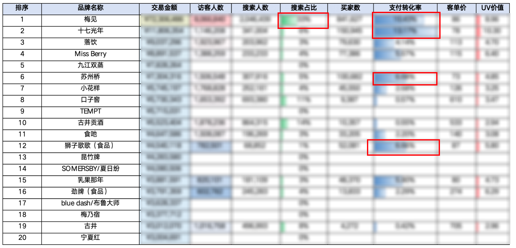 廣州大麥